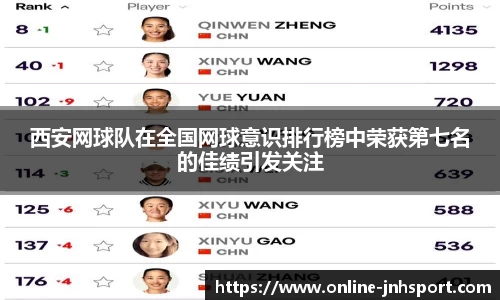 西安网球队在全国网球意识排行榜中荣获第七名的佳绩引发关注