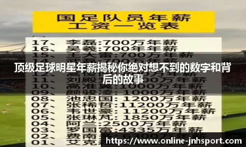 顶级足球明星年薪揭秘你绝对想不到的数字和背后的故事